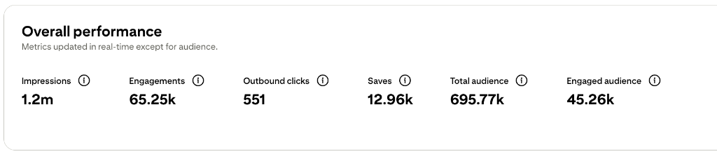Pinterest Analytics: Content Creator Account - 30 Day Results